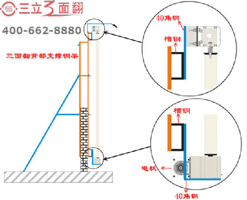 三立制作三面翻廣告牌鋼結(jié)構(gòu)支架技術(shù)標(biāo)準(zhǔn)