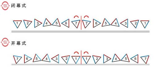 三面翻開(kāi)/閉幕式翻轉(zhuǎn)效果圖