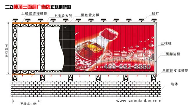 樓頂三面翻廣告牌正視剖析圖