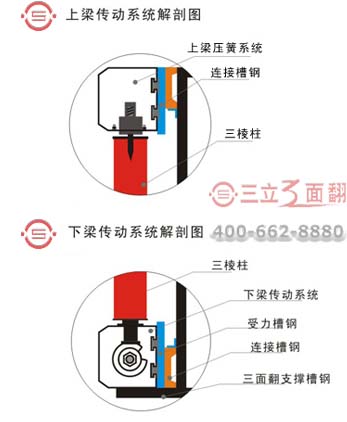 立柱三面翻高炮廣告牌上下梁傳動系統(tǒng)結(jié)構(gòu)圖