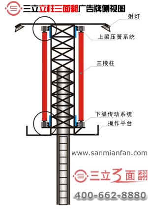 立柱三面翻高炮廣告牌結(jié)構(gòu)側(cè)視剖析圖