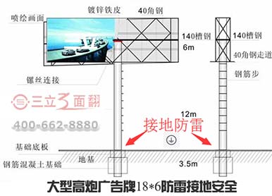 大型高炮廣告牌防雷接地安全注意事項