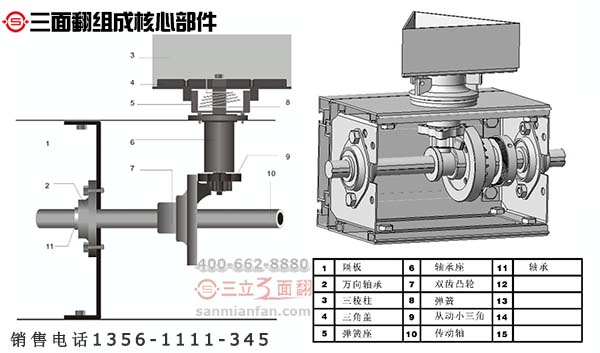 你了解制作三面翻廣告牌八大核心組成部件嗎？