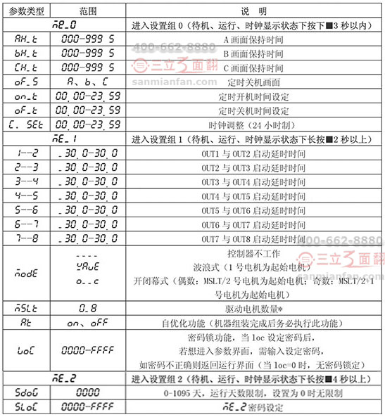 三面翻廣告牌雙路微電腦控制器操作調(diào)試設(shè)置說明書