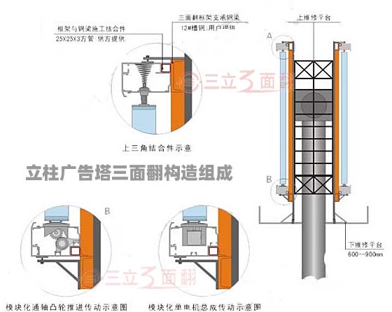 單立柱高炮廣告塔三面翻構(gòu)造組成示意圖