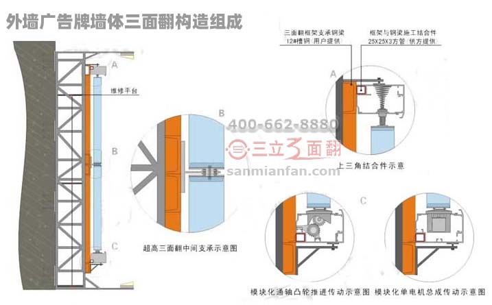 外墻廣告牌墻體三面翻構造制作安裝示意圖