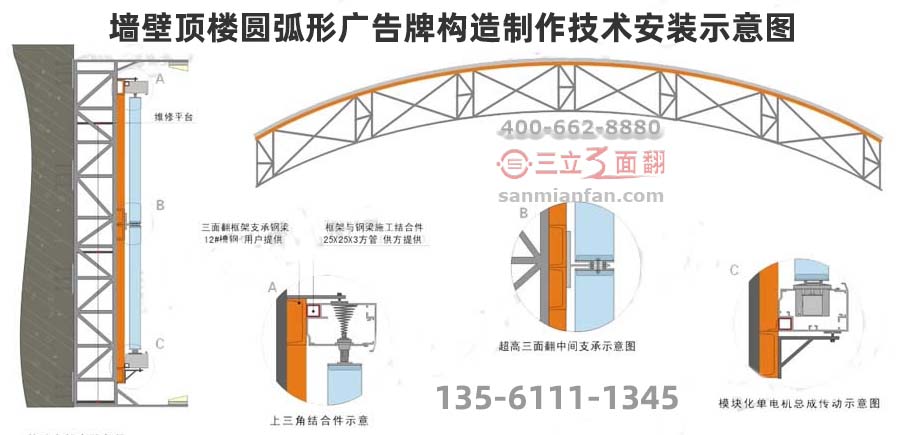 墻壁頂樓圓弧形立體廣告牌構(gòu)造制作技術(shù)安裝示意圖