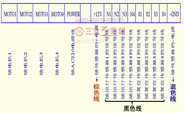 三立三面翻四路電機(jī)控制器系統(tǒng)接線(xiàn)圖示