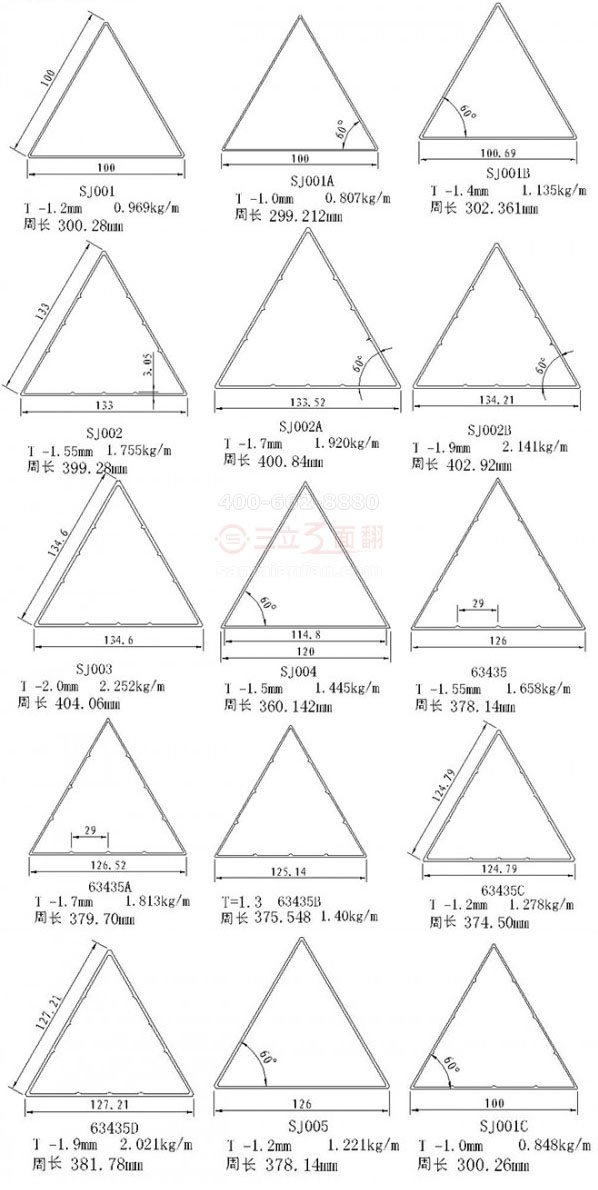 三面翻三棱柱鋁型材周長壁厚及每米多重不同型號規(guī)格對照表